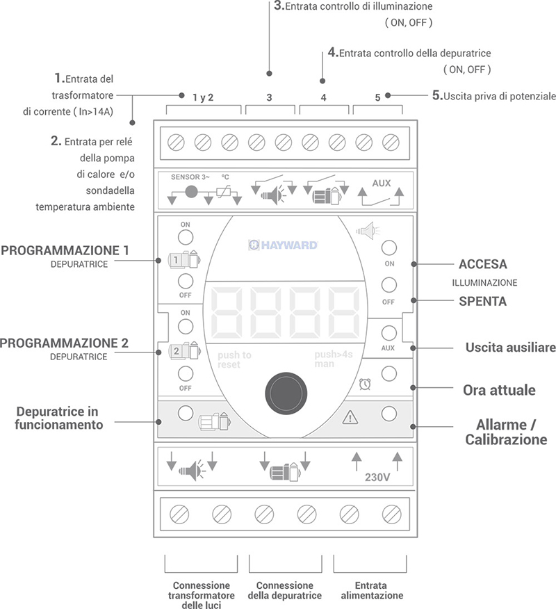 quadro-elettrico-h-power-connect-funzioni